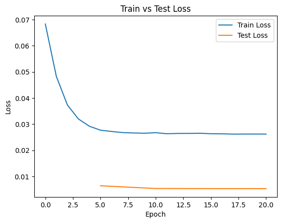 Training and validation loss for the RGB-only model